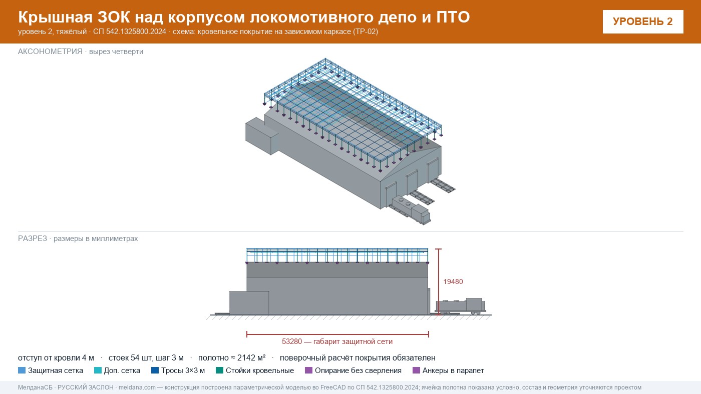 Защита депо и ПТО от БПЛА — крышная ЗОК по СП 542 в Кемерово
