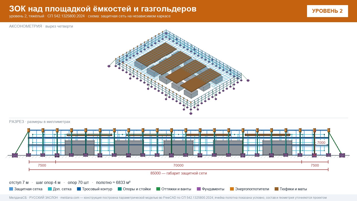 Защита кислородной станции и баллонов больницы от дронов в Кемерово