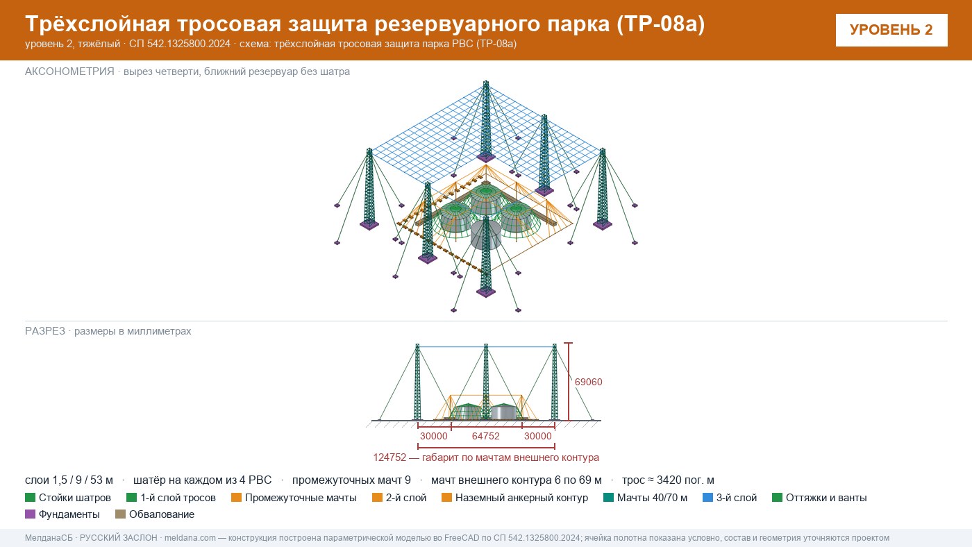 Антидроновая защита резервуарных парков (РВС) под ключ в Кемерово — ЗОК ЗАСЛОН по СП 542 