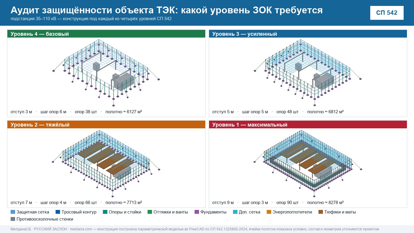 Аудит защищённости объекта ТЭК от ударов БПЛА в Кемерово 