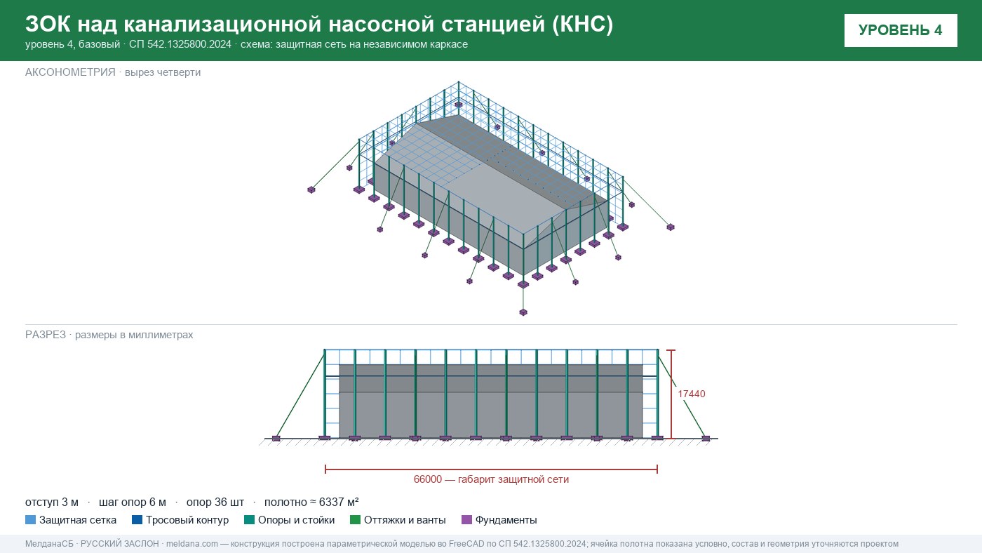 Защита канализационной насосной станции (КНС) от БПЛА в Кемерово — ЗОК ЗАСЛОН