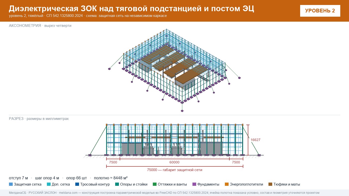 Защита тяговой подстанции от дронов — диэлектрическая ЗОК ЗАСЛОН-Д в Кемерово