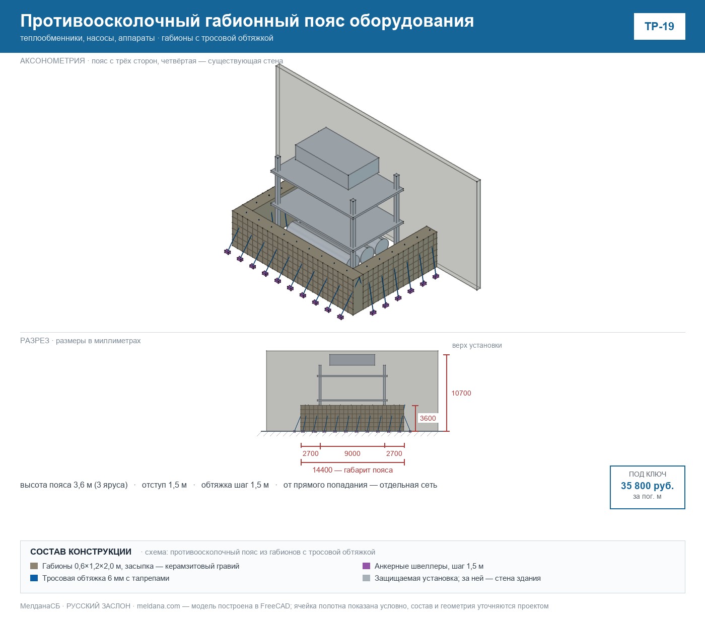 Противоосколочный габионный пояс оборудования (ТР-19) 