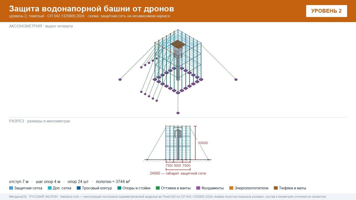 Защита водонапорной башни от дронов в Кемерово — ЗОК ЗАСЛОН по СП 542