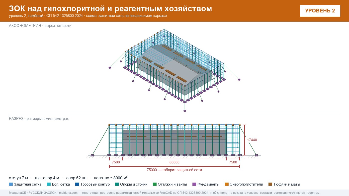 Защита гипохлоритной и реагентного хозяйства от БПЛА в Кемерово — ЗОК ЗАСЛОН