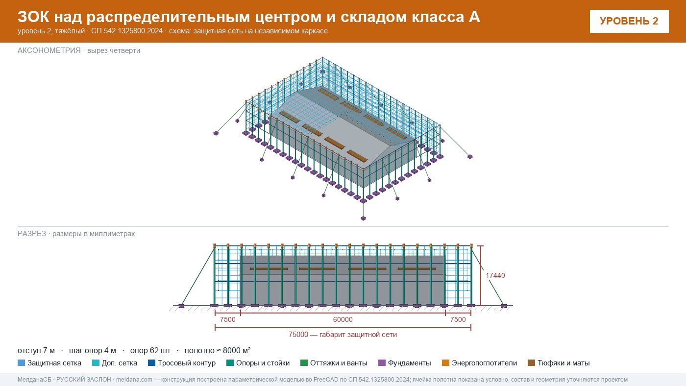 Защита склада и логистического комплекса от дронов в Кемерово