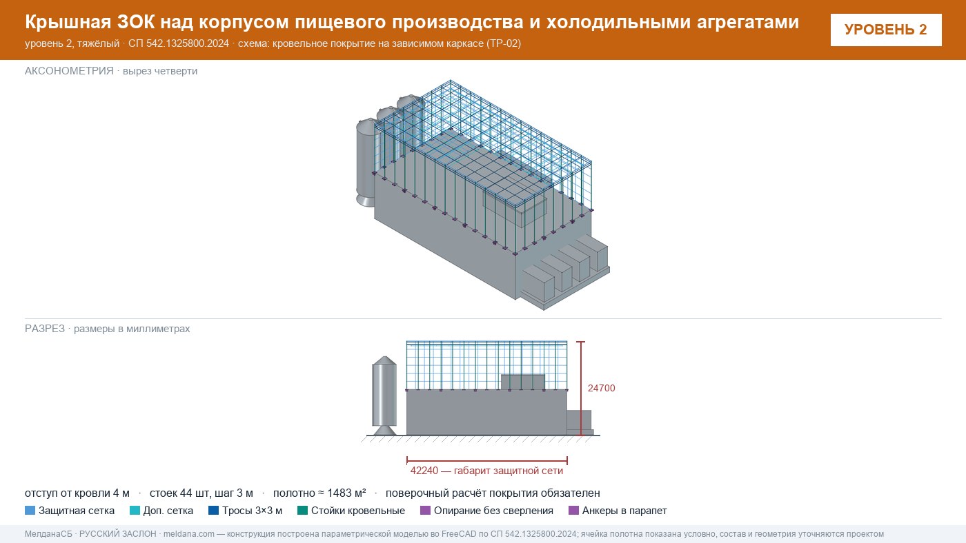 Защита пищевого производства от БПЛА — ЗОК по СП 542 в Кемерово