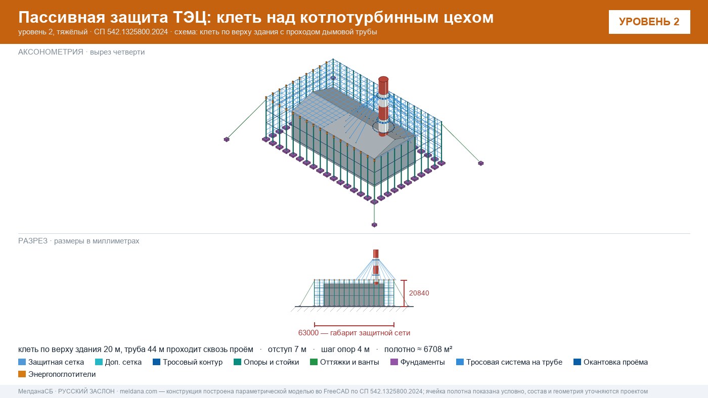 Защита ТЭЦ от БПЛА Кемерово: типовое решение пассивной защиты по альбому Минэнерго