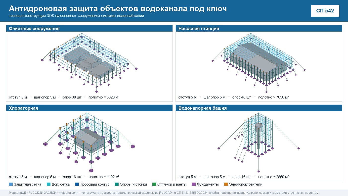 Антидроновая защита объектов водоканала под ключ в Кемерово — ЗОК ЗАСЛОН по СП 542 