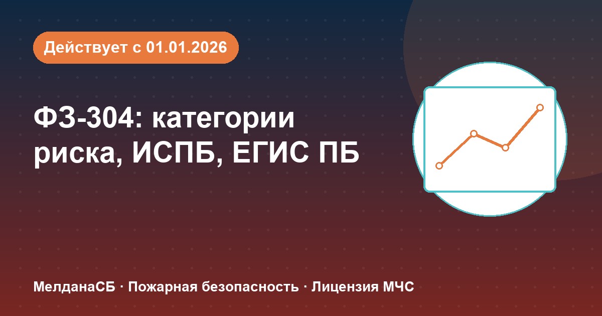 ФЗ-304: категории риска, ИСПБ и ЕГИС ПБ — что меняется для бизнеса в Кемерово