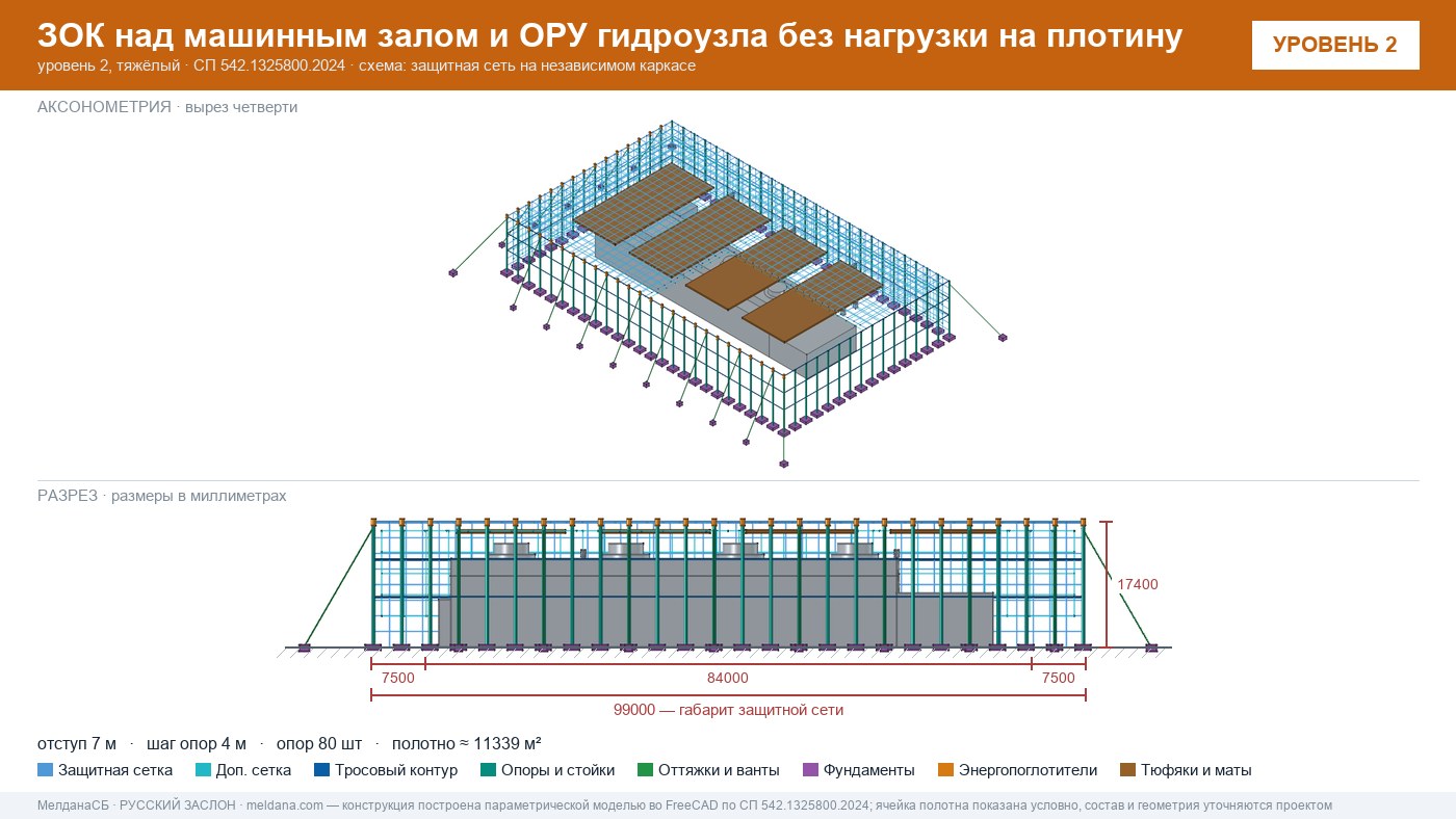 Защита ГЭС и ГАЭС от дронов — ЗОК по СП 542 без нагрузки на плотину в Кемерово