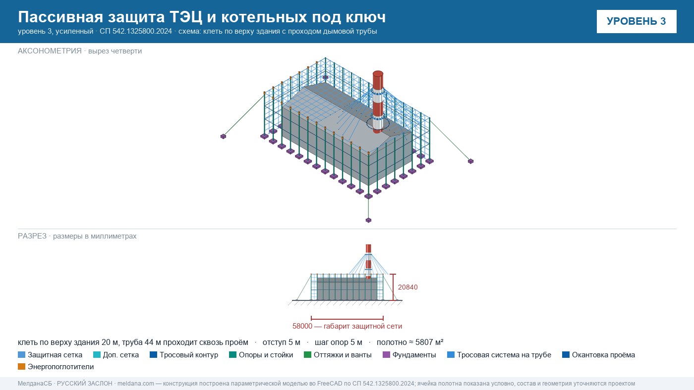 Пассивная защита ТЭЦ и котельных от БПЛА под ключ Кемерово — по альбому Минэнерго и СП 542 