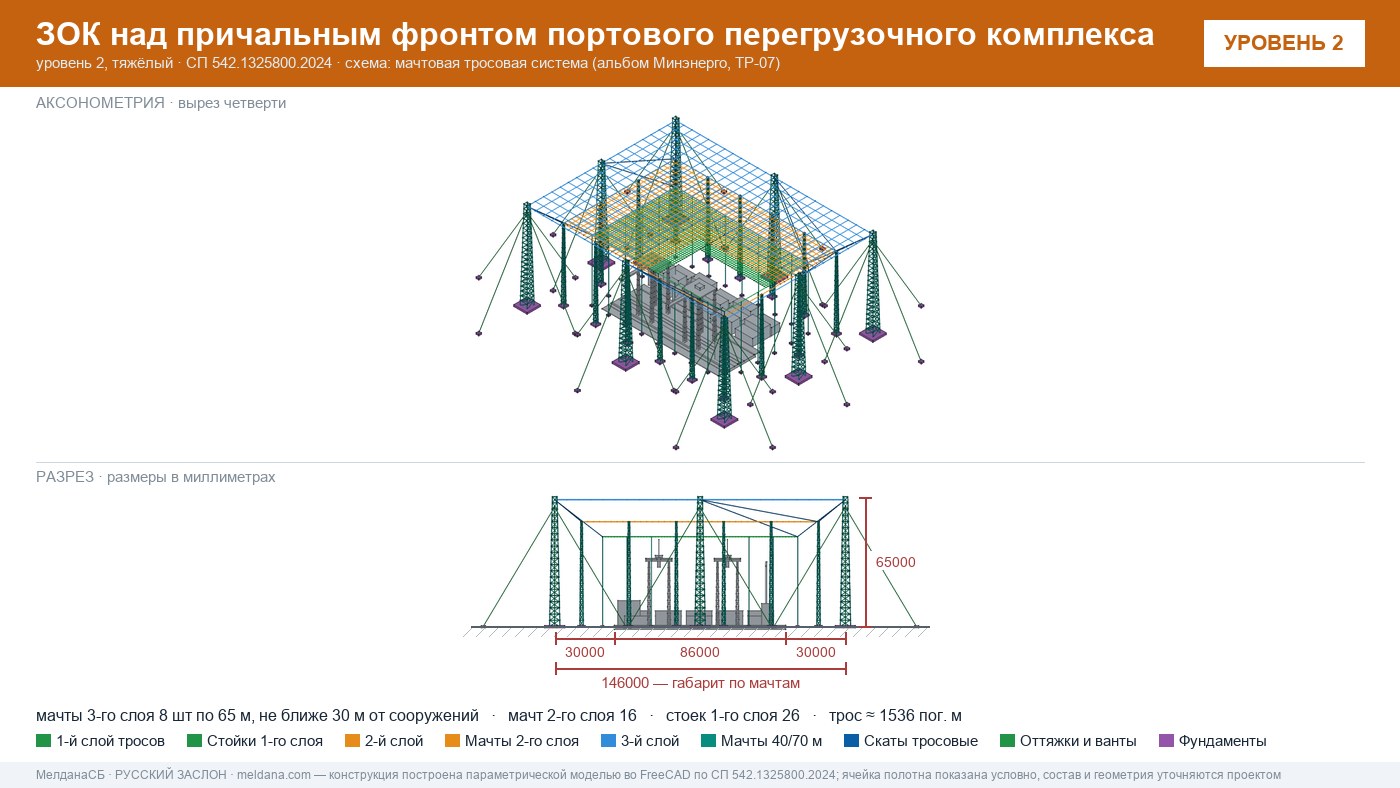 Мачтовая тросовая система ЗОК ЗАСЛОН на нефтеналивном терминале в Кемерово